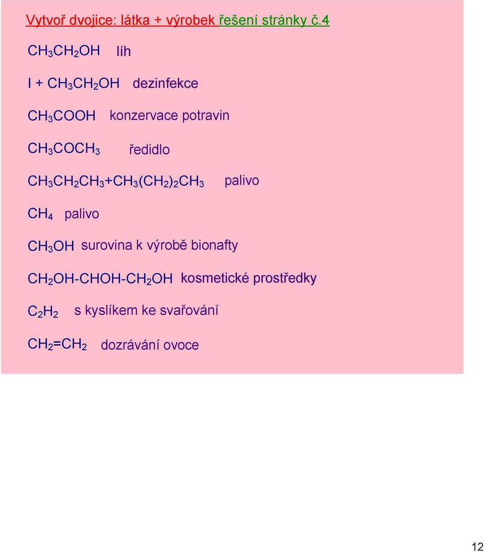 potravin ředidlo CH 3 CH 2 CH 3 +CH 3 (CH 2 ) 2 CH 3 palivo CH 4 palivo CH 3 OH