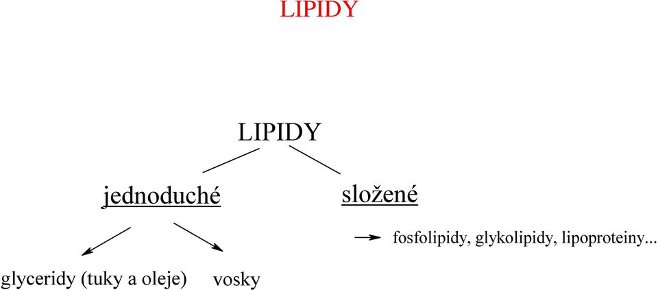 glykolipidy, lipoproteiny.