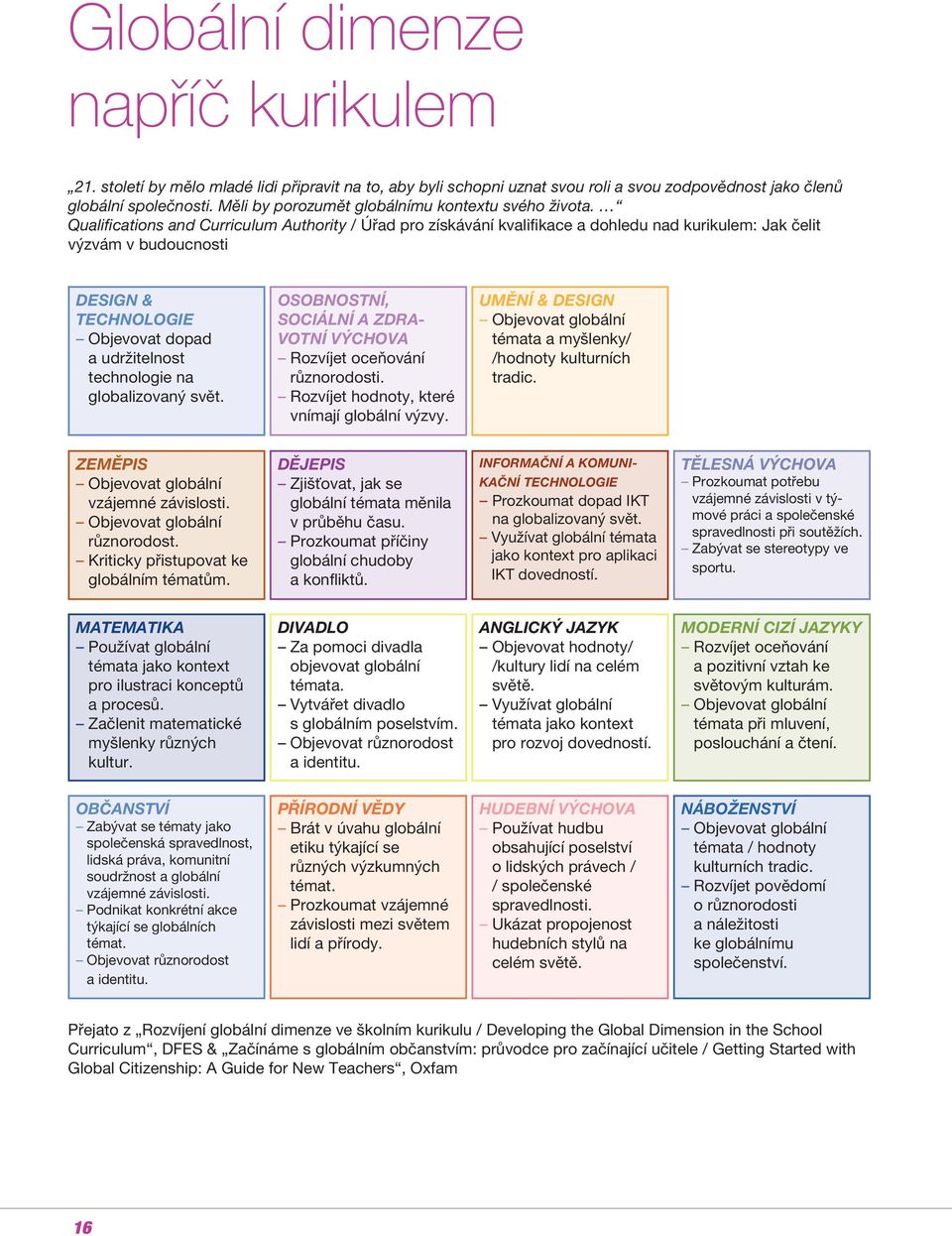 Qualifications and Curriculum Authority / Úřad pro získávání kvalifikace a dohledu nad kurikulem: Jak čelit výzvám v budoucnosti DESIGN & TECHNOLOGIE Objevovat dopad a udržitelnost technologie na