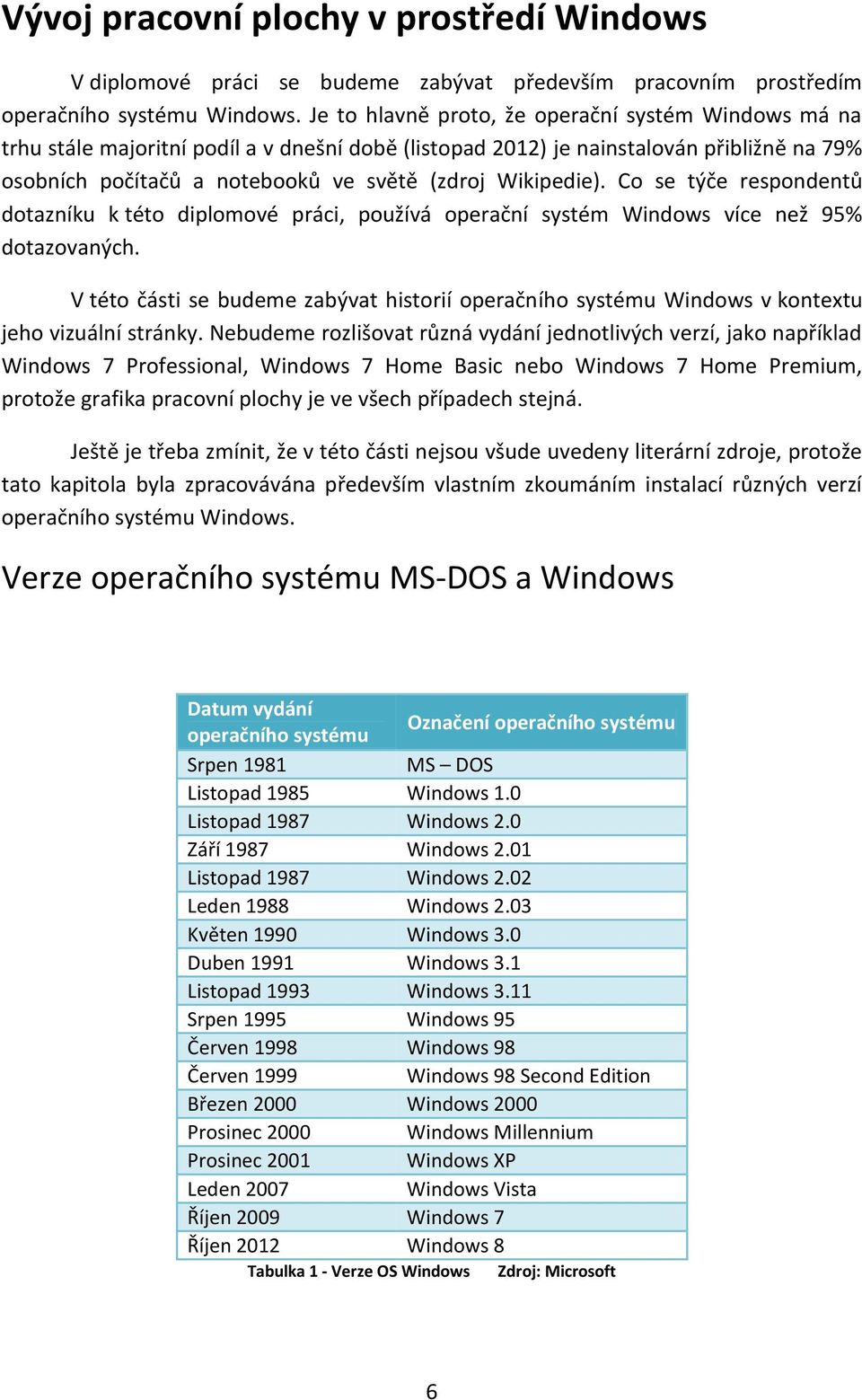 Wikipedie). Co se týče respondentů dotazníku k této diplomové práci, používá operační systém Windows více než 95% dotazovaných.