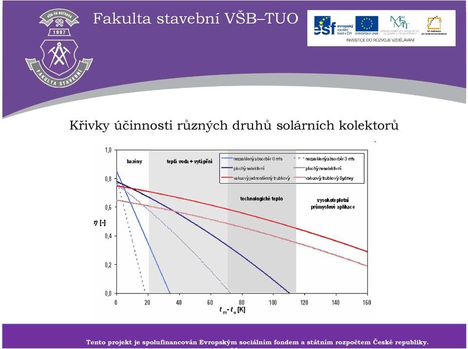 spolufinancován sociálním Evropským fondem sociálním a státním