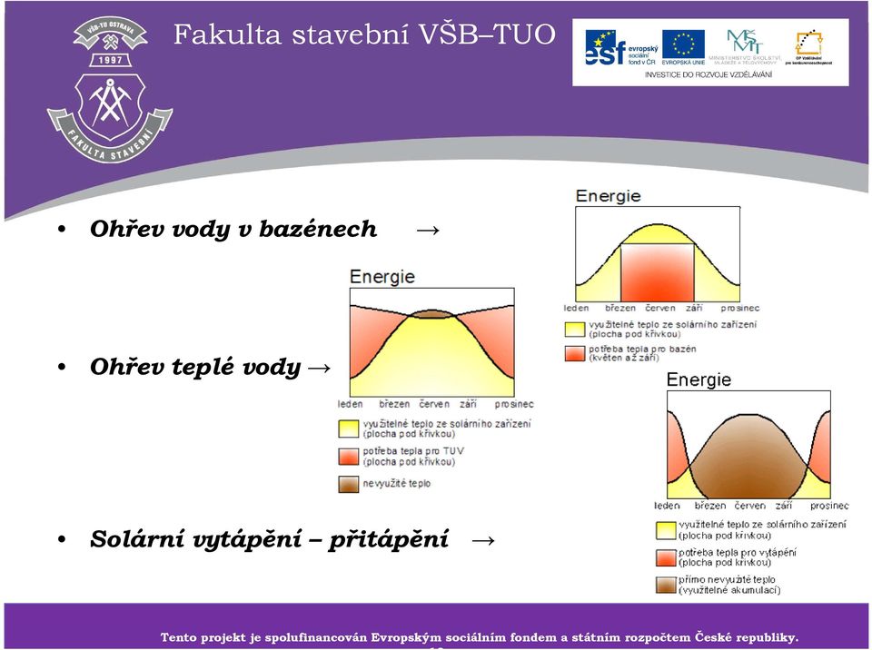 spolufinancován sociálním Evropským fondem sociálním a státním