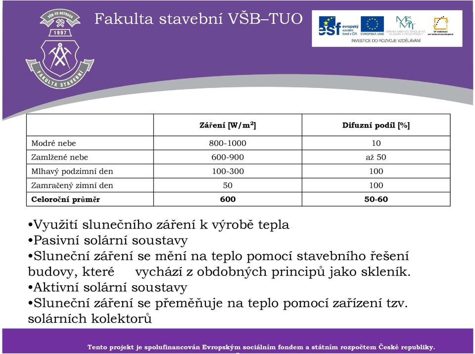 obdobných principůjako skleník. Aktivní solární soustavy Slunečnízářeníse přeměňuje na teplo pomocízařízenítzv.