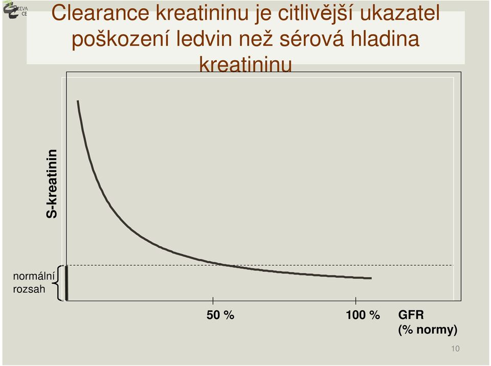 hladina kreatininu S-kreatinin