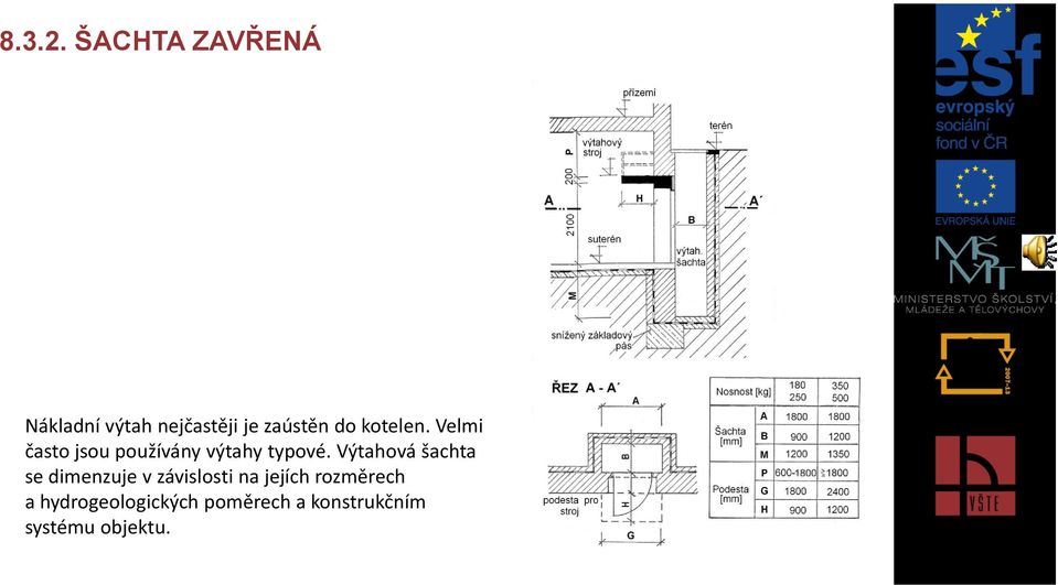 kotelen. Velmi často jsou používány výtahy typové.