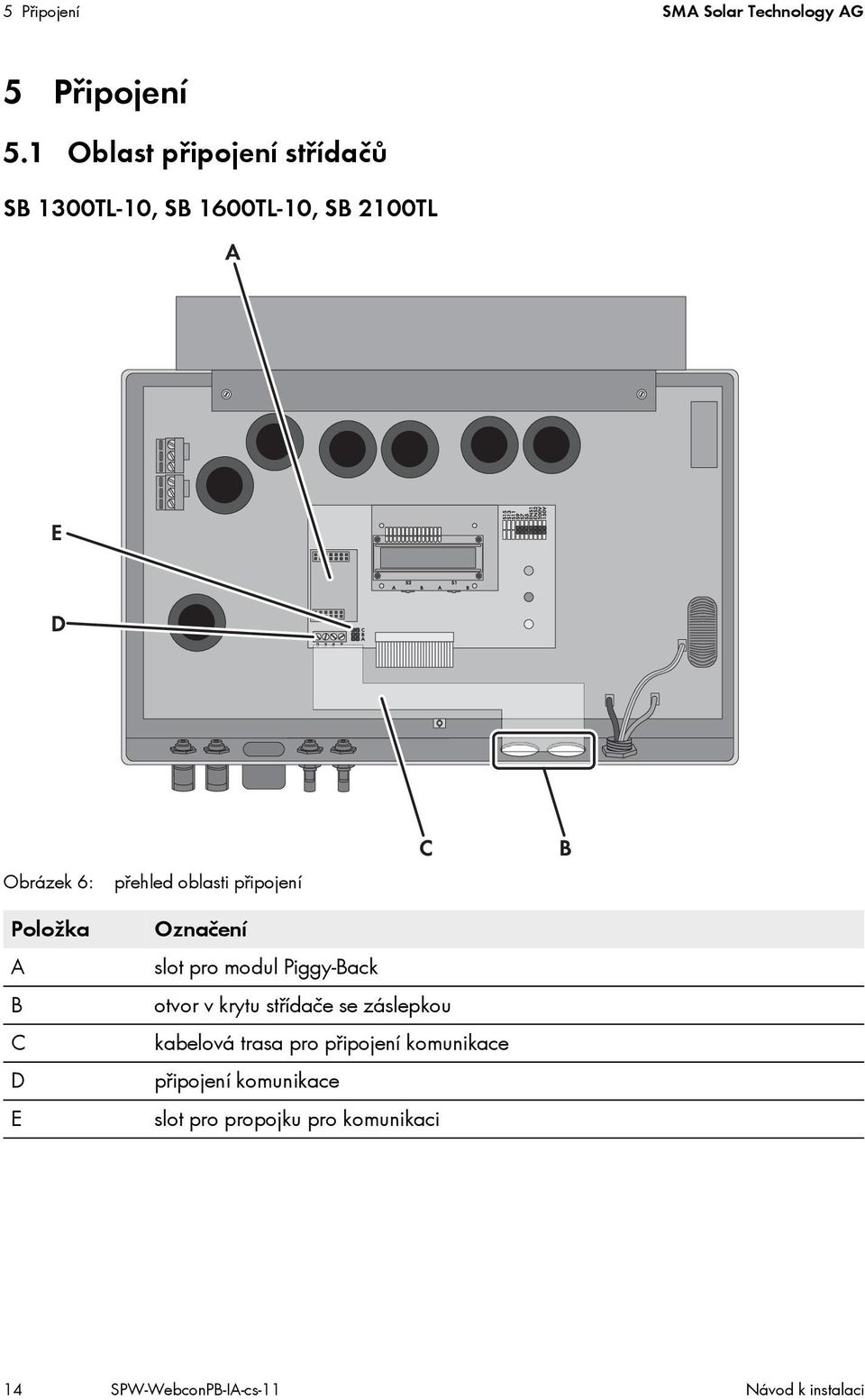 přehled oblasti připojení Označení slot pro modul Piggy-Back otvor v krytu střídače se