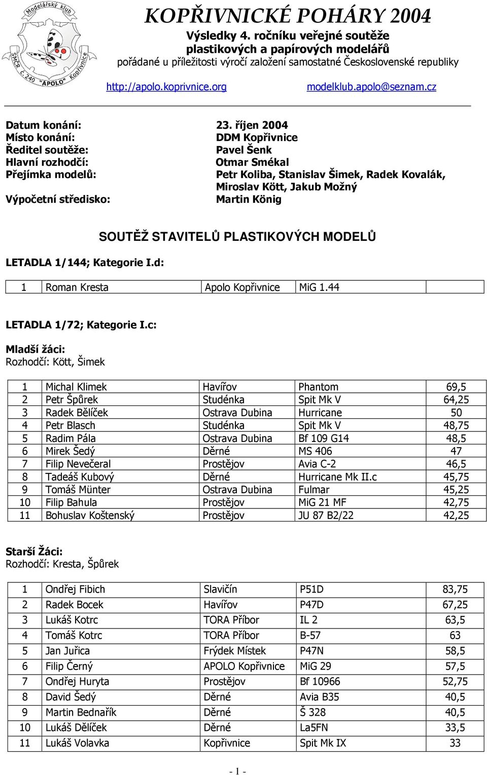 říjen 2004 Místo konání: DDM Kopřivnice Ředitel soutěže: Pavel Šenk Hlavní rozhodčí: Otmar Smékal Přejímka modelů: Petr Koliba, Stanislav Šimek, Radek Kovalák, Miroslav Kött, Jakub Možný Výpočetní