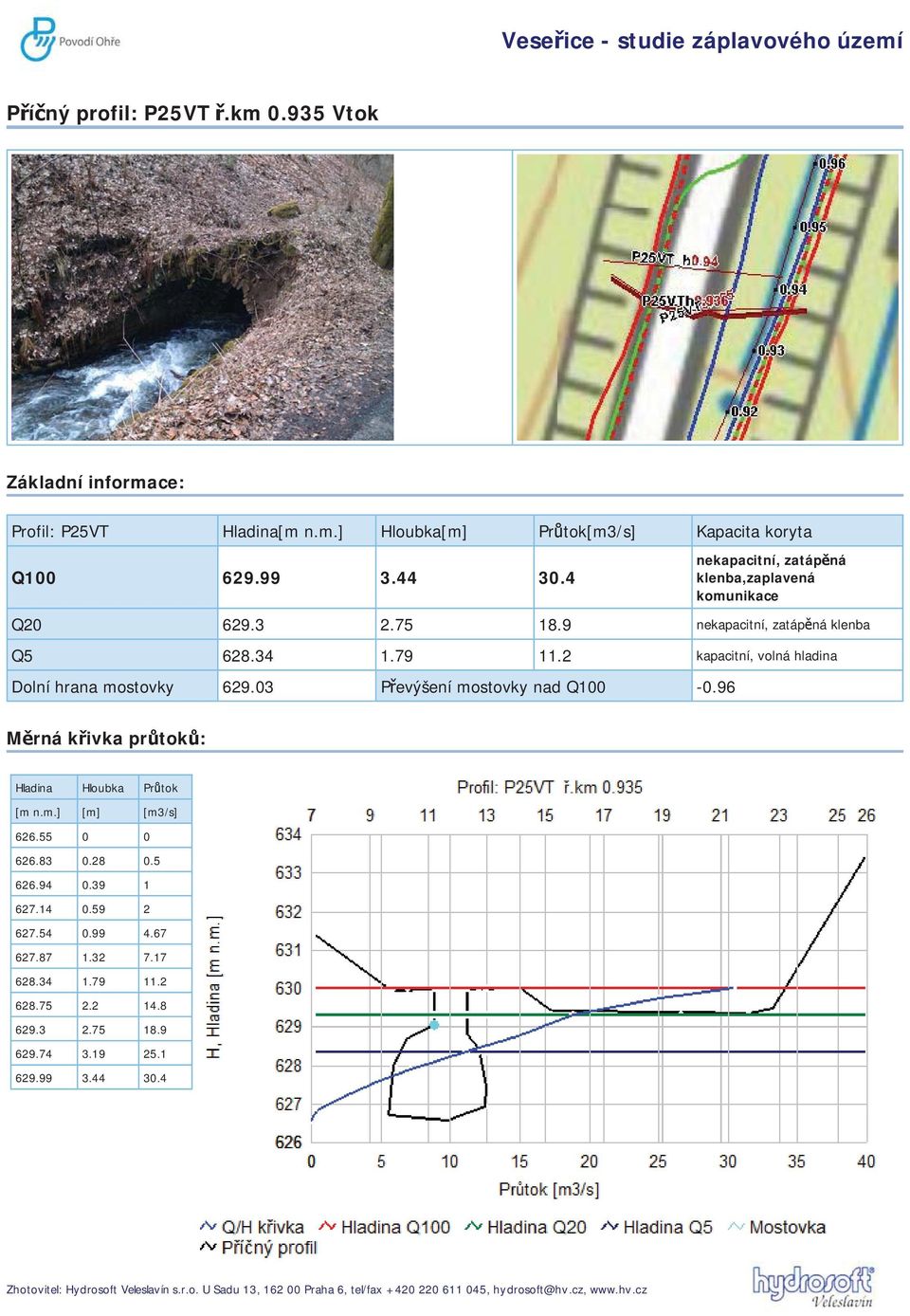 2 kapacitní, volná hladina Dolní hrana mostovky 629.03 P evýšení mostovky nad Q100-0.96 M rná k ivka pr tok : Hladina Hloubka Pr tok [m n.m.] [m] [m3/s] 626.