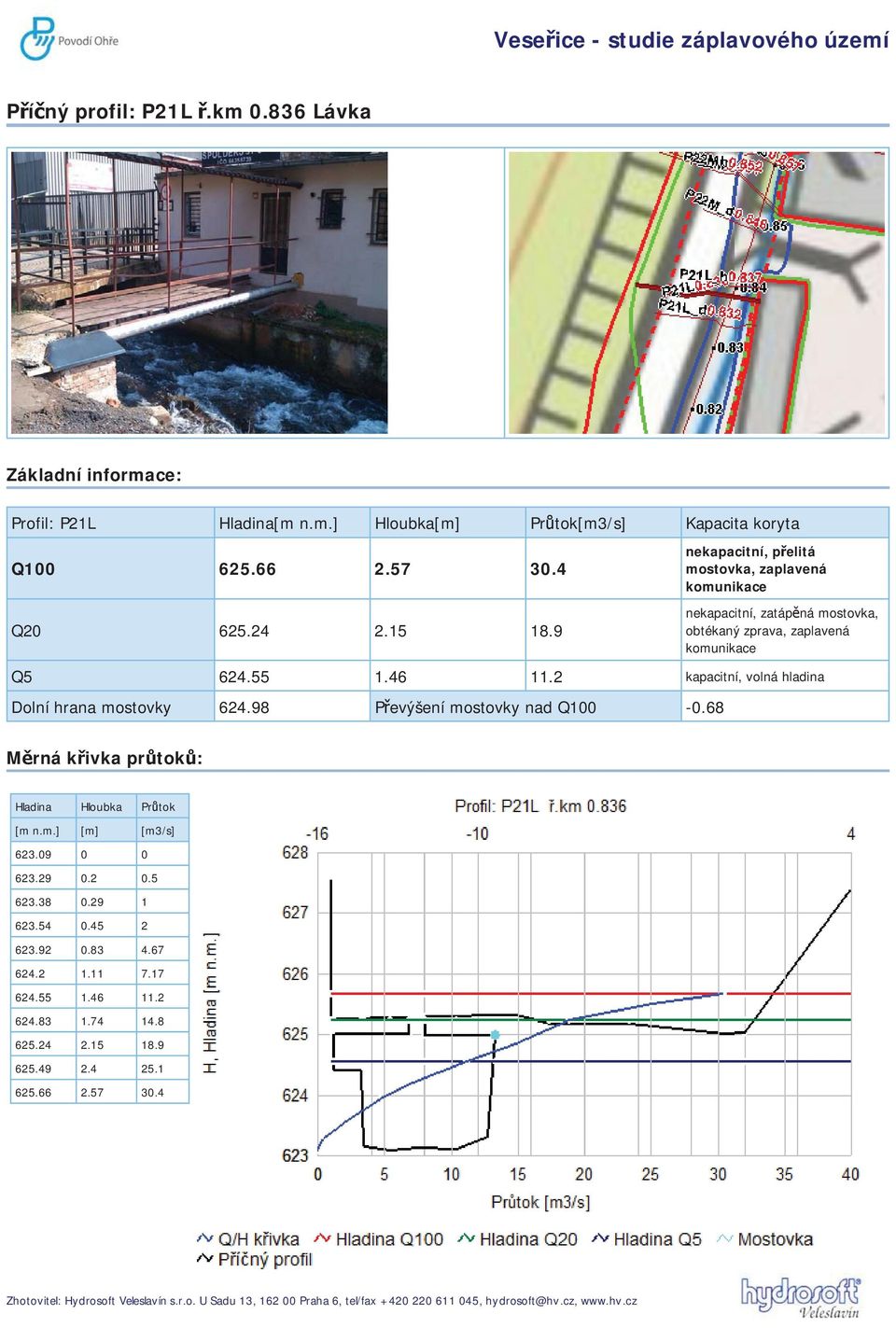 2 kapacitní, volná hladina Dolní hrana mostovky 624.98 P evýšení mostovky nad Q100-0.68 M rná k ivka pr tok : Hladina Hloubka Pr tok [m n.m.] [m] [m3/s] 623.