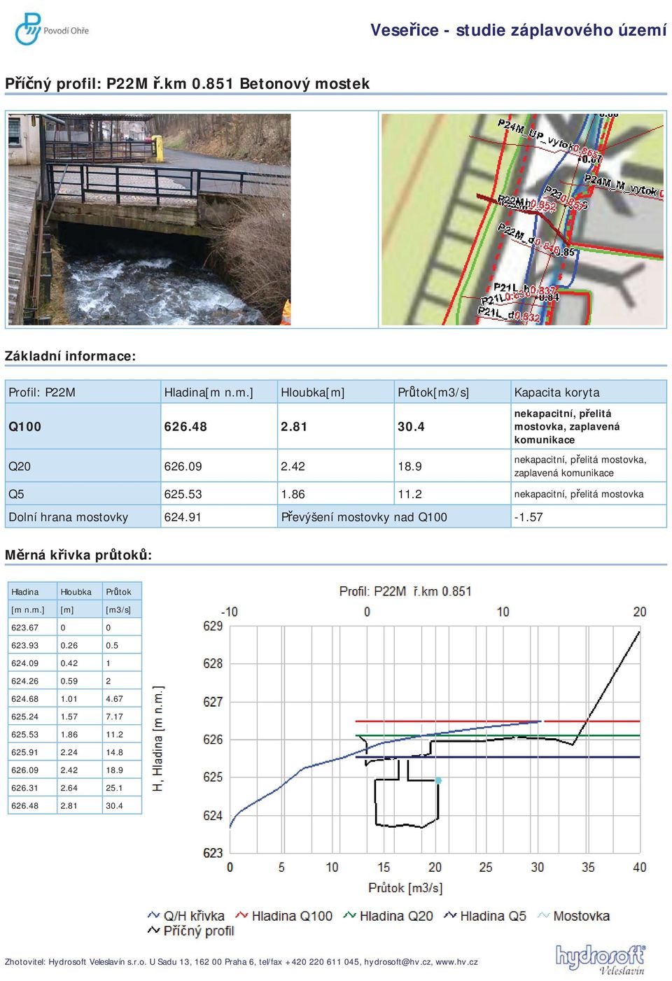 2 nekapacitní, p elitá mostovka Dolní hrana mostovky 624.91 P evýšení mostovky nad Q100-1.57 M rná k ivka pr tok : Hladina Hloubka Pr tok [m n.m.] [m] [m3/s] 623.