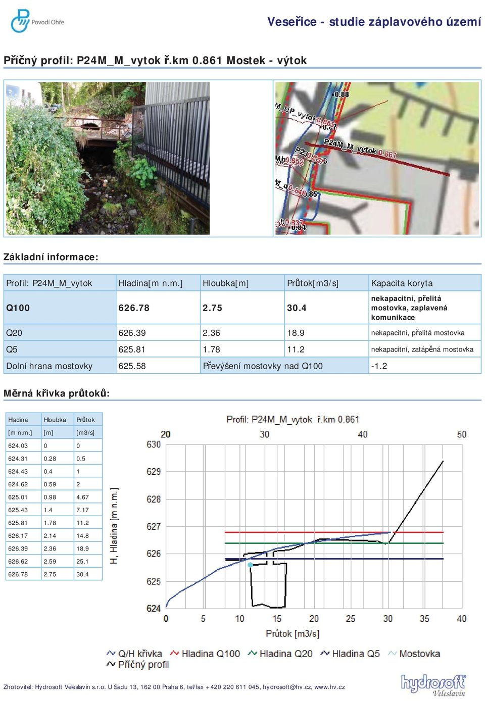 2 nekapacitní, zatáp ná mostovka Dolní hrana mostovky 625.58 P evýšení mostovky nad Q100-1.2 M rná k ivka pr tok : Hladina Hloubka Pr tok [m n.m.] [m] [m3/s] 624.