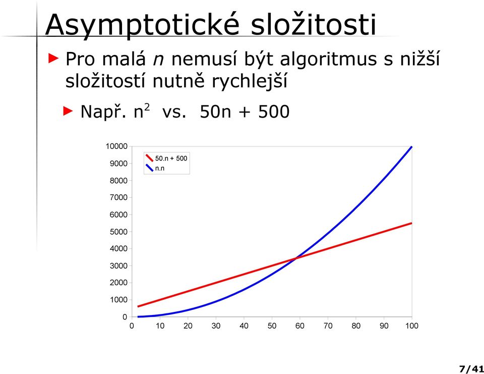 n 2 vs. 50n + 500 10000 9000 8000 50.n + 500 n.