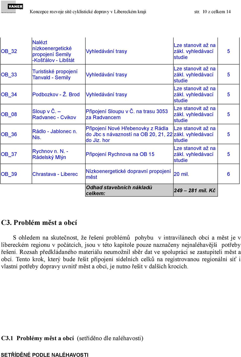 Brod Vyhledávání trasy OB_08 OB_3 OB_37 Sloup v Č. Radvanec - Cvikov Rádlo - Jablonec n. Nis. Rychnov n. N. - Rádelský Mlýn Připojení Sloupu v Č. na trasu 303 za Radvancem Lze stanovit až na zákl.