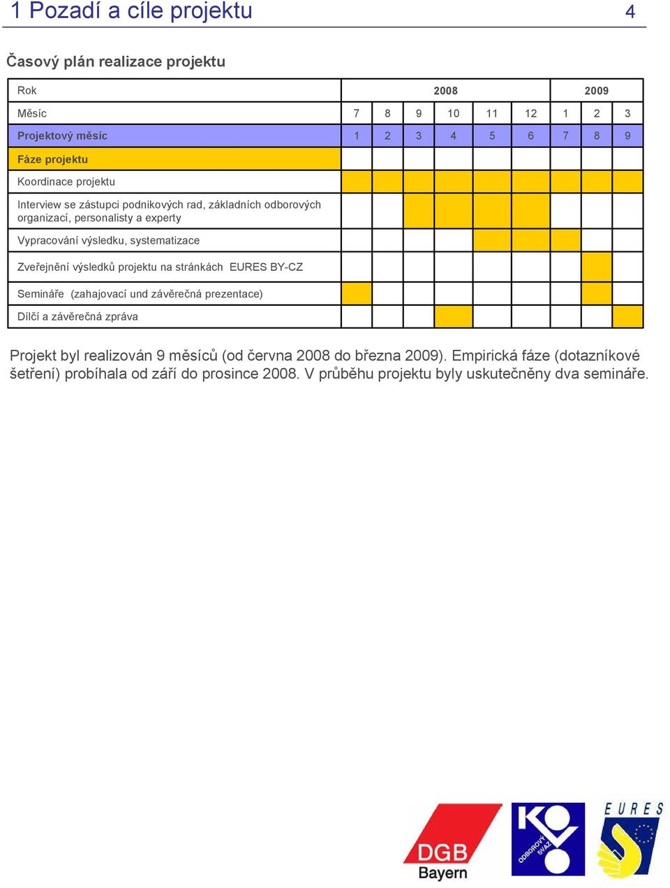 Zveřejnění výsledků projektu na stránkách EURES BY-CZ Semináře (zahajovací und závěrečná prezentace) Dílčí azávěrečná zpráva Projekt byl realizován 9