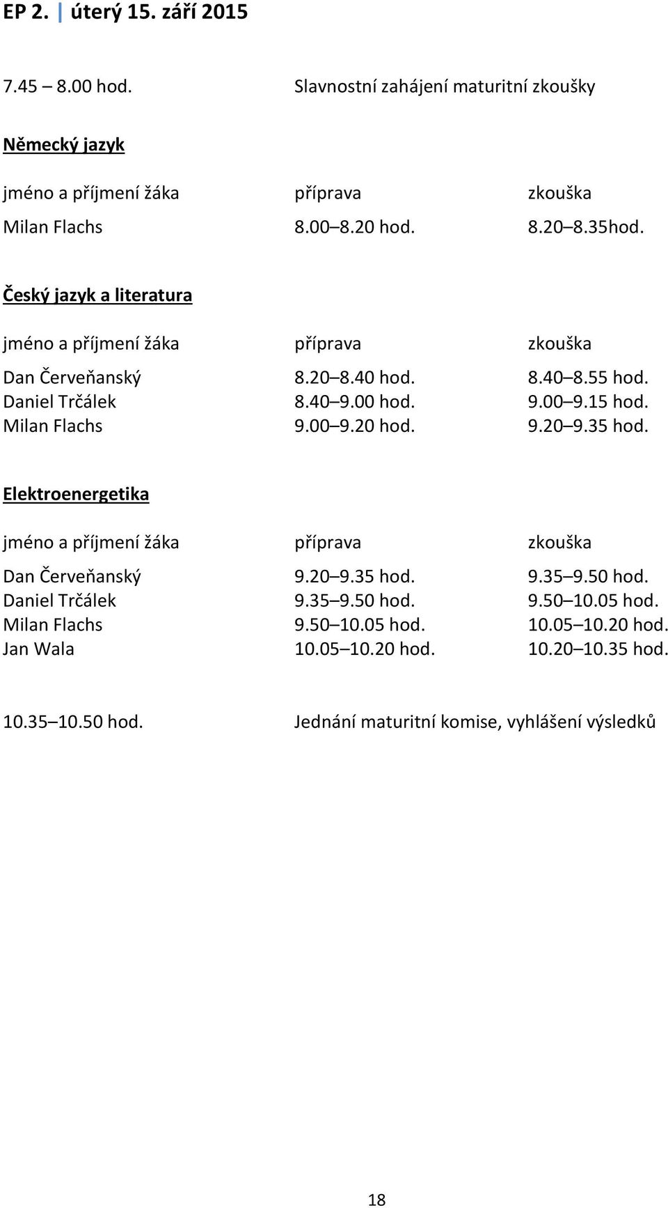 Milan Flachs 9.00 9.20 hod. 9.20 9.35 hod. Elektroenergetika jméno a příjmení žáka příprava zkouška Dan Červeňanský 9.20 9.35 hod. 9.35 9.50 hod. Daniel Trčálek 9.35 9.50 hod. 9.50 10.