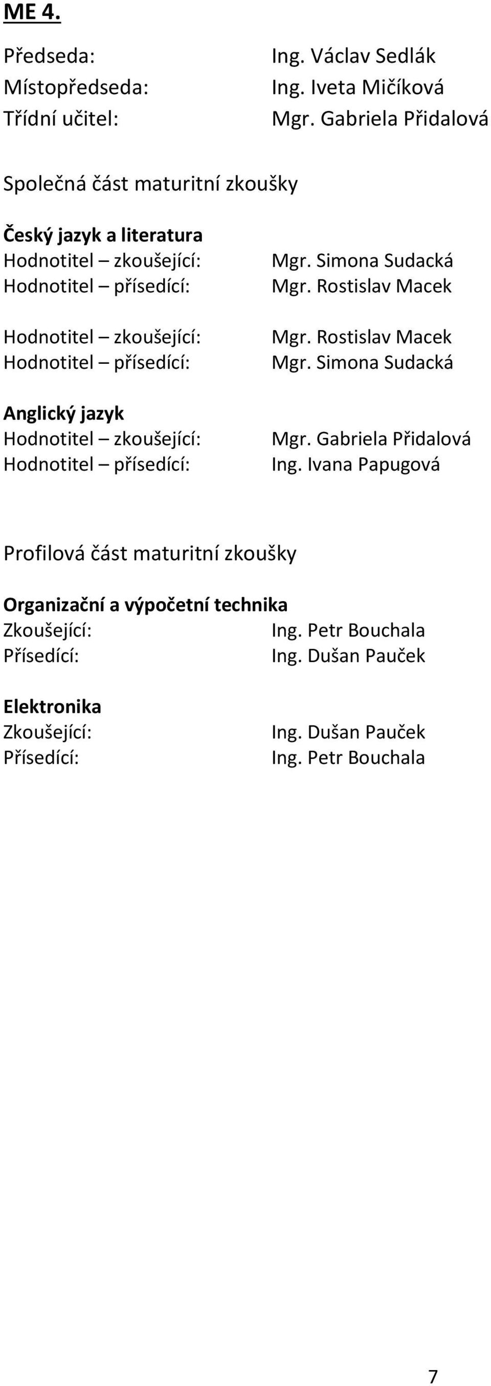 přísedící: Anglický jazyk Hodnotitel zkoušející: Hodnotitel přísedící: Mgr. Simona Sudacká Mgr. Rostislav Macek Mgr. Rostislav Macek Mgr. Simona Sudacká Mgr. Gabriela Přidalová Ing.