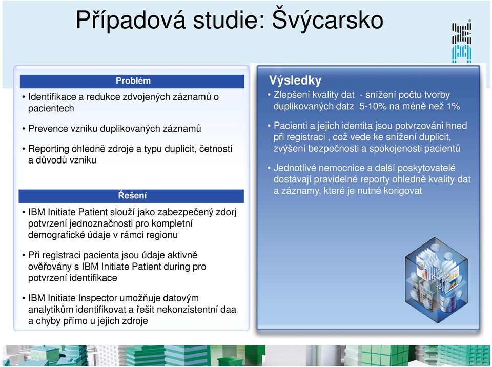 datz 5-10% na méně než 1% Pacienti a jejich identita jsou potvrzováni hned při registraci, což vede ke snížení duplicit, zvýšení bezpečnosti a spokojenosti pacientů Jednotlivé nemocnice a další