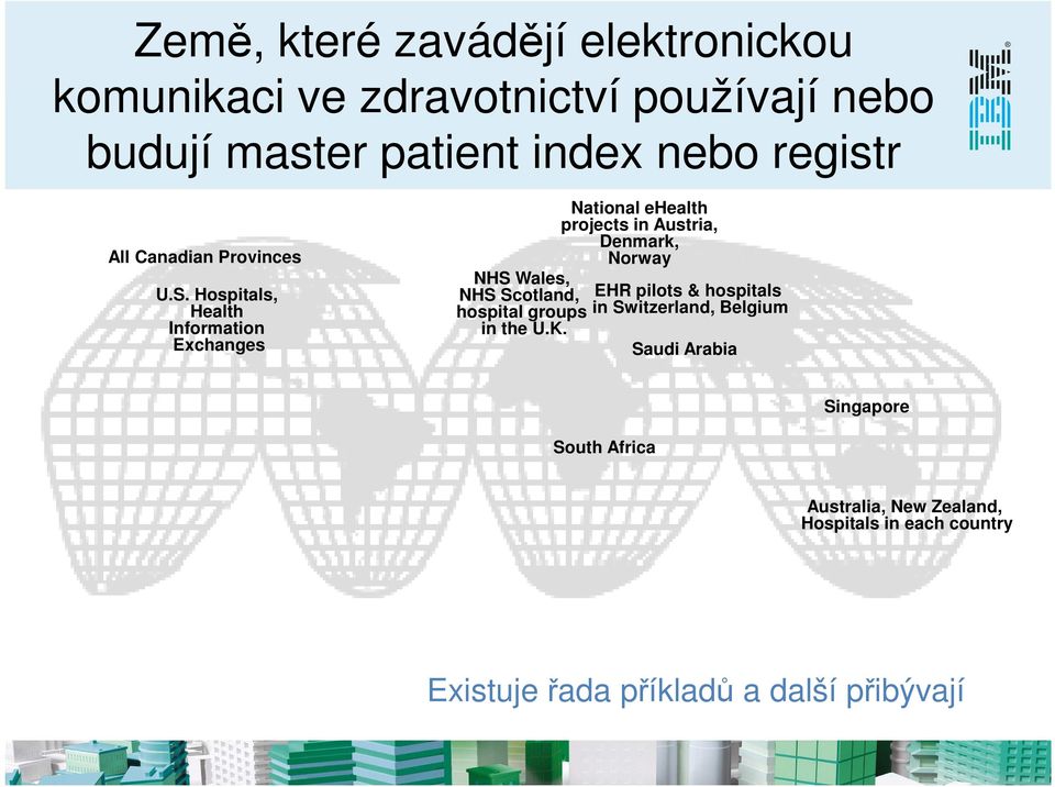 Hospitals, Health Information Exchanges National ehealth projects in Austria, Denmark, Norway NHS Wales, NHS