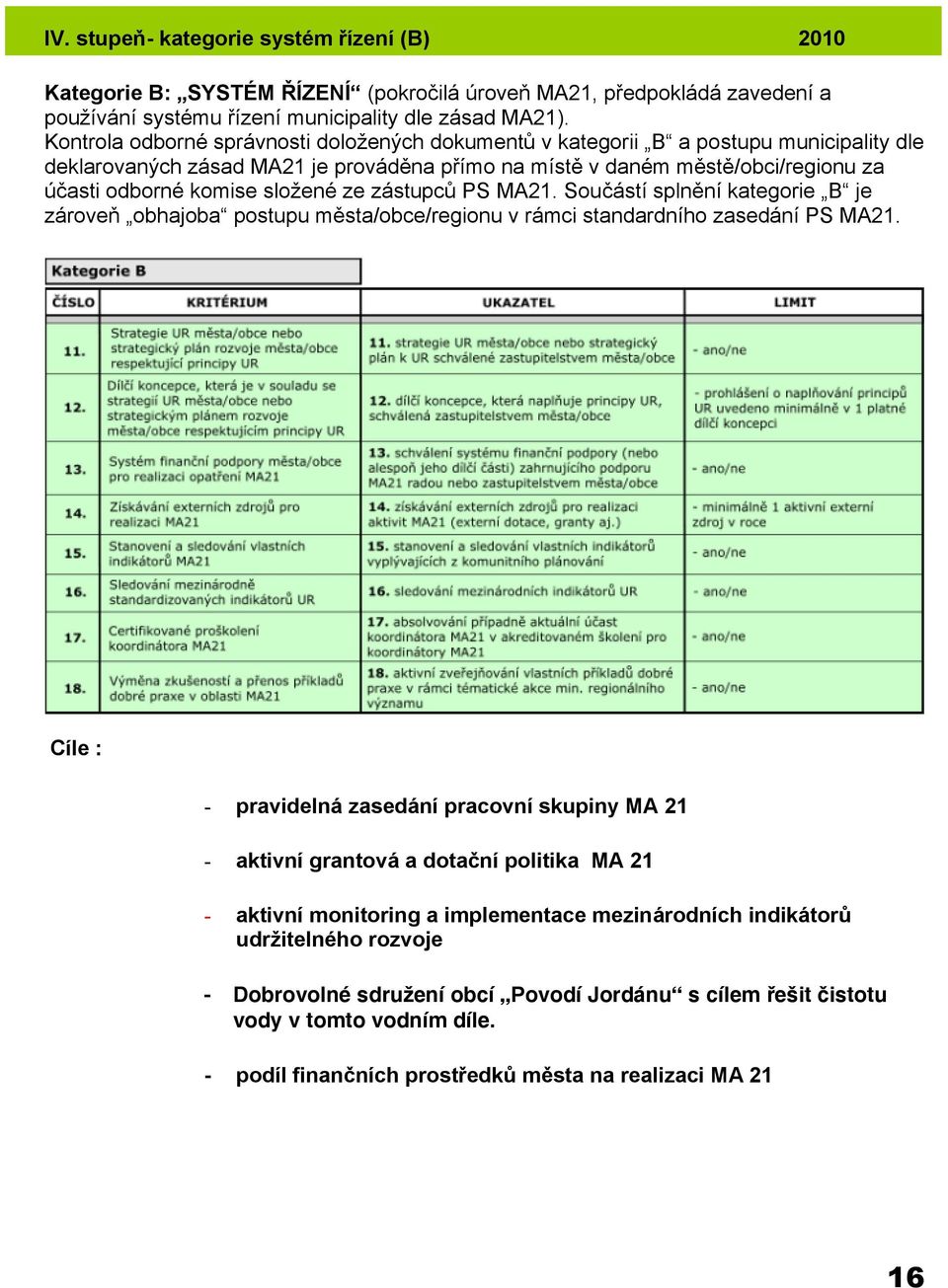 složené ze zástupců PS MA21. Součástí splnění kategorie B je zároveň obhajoba postupu města/obce/regionu v rámci standardního zasedání PS MA21.