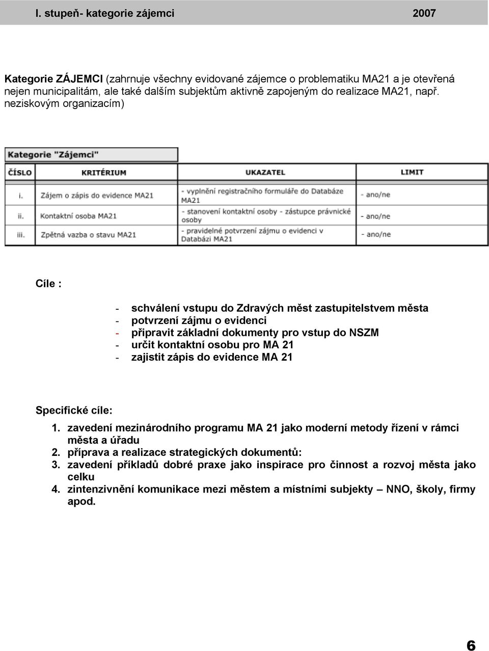 neziskovým organizacím) Cíle : - schválení vstupu do Zdravých měst zastupitelstvem města - potvrzení zájmu o evidenci - připravit základní dokumenty pro vstup do NSZM - určit kontaktní osobu