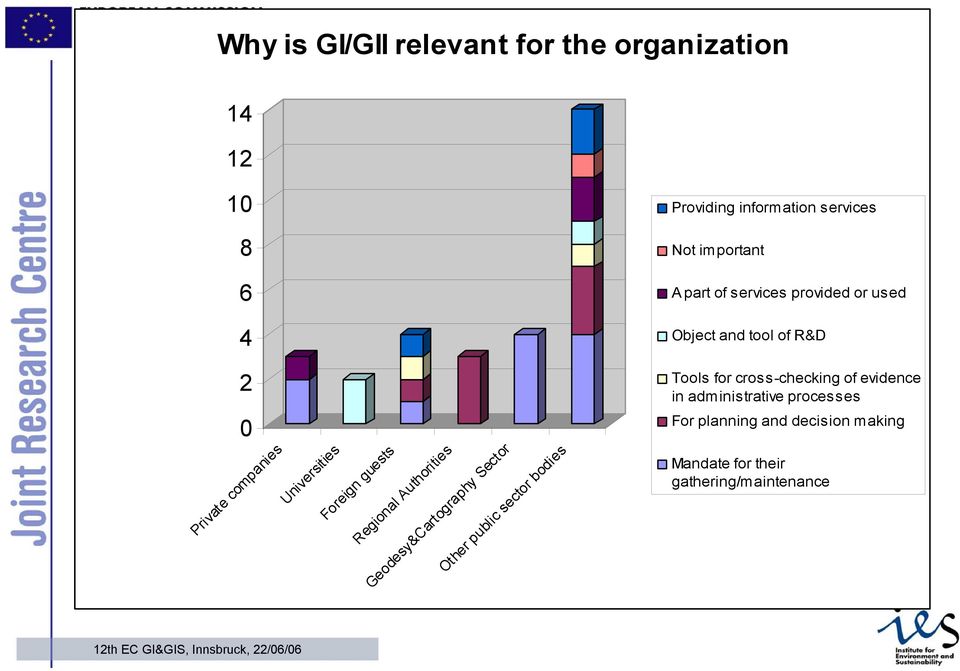 services Not important A part of services provided or used Object and tool of R&D Tools for cross-checking