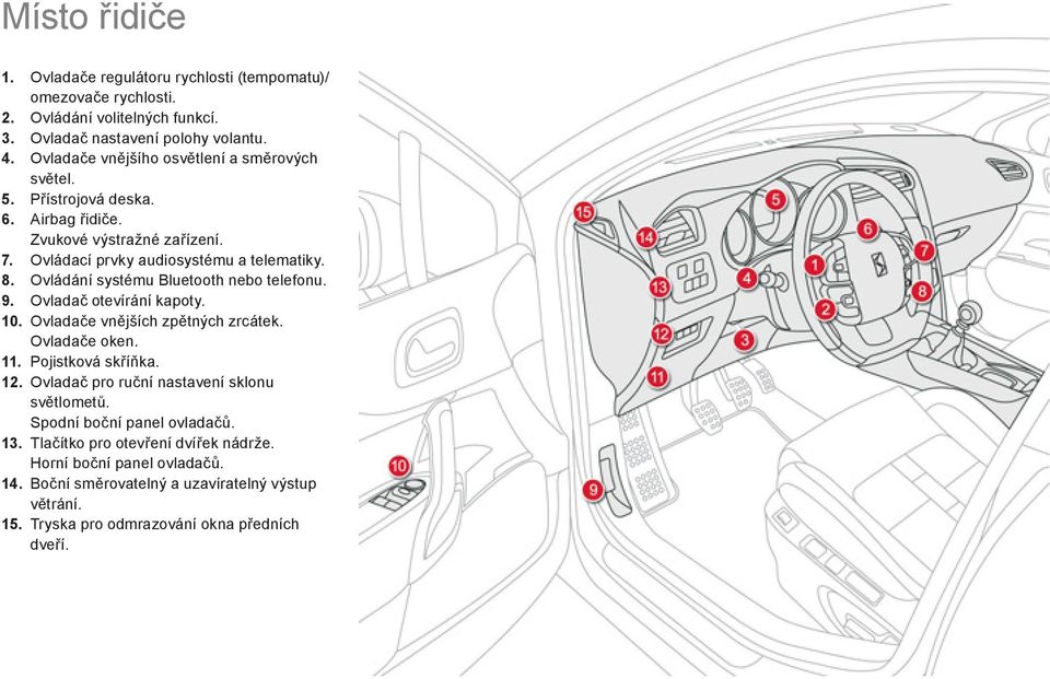 Ovládání systému Bluetooth nebo telefonu. 9. Ovladač otevírání kapoty. 10. Ovladače vnějších zpětných zrcátek. Ovladače oken. 11. Pojistková skříňka. 12.