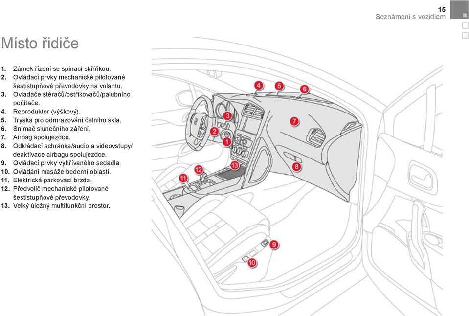 Airbag spolujezdce. 8. Odkládací schránka/audio a videovstupy/ deaktivace airbagu spolujezdce. 9. Ovládací prvky vyhřívaného sedadla. 10.