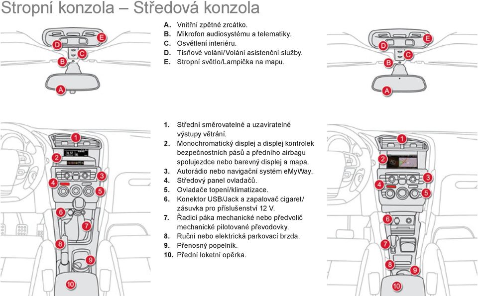 Monochromatický displej a displej kontrolek bezpečnostních pásů a předního airbagu spolujezdce nebo barevný displej a mapa. 3. Autorádio nebo navigační systém emyway. 4.