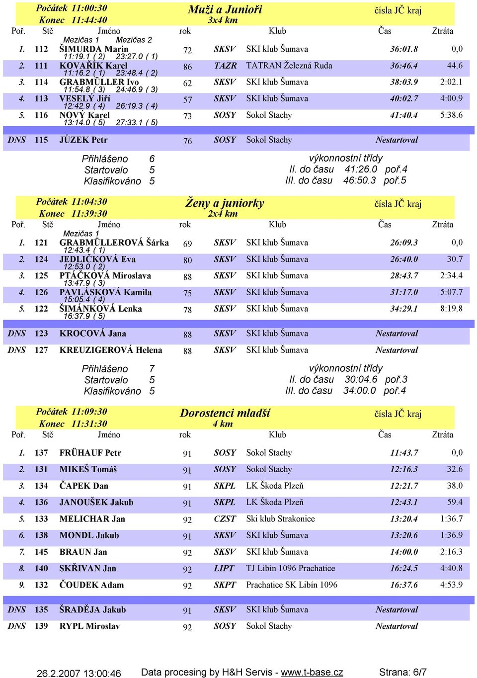 3 ( 4) 57 SKSV SKI klub Šumava 40:02.7 4:00.9 5. 116 NOVÝ Karel 13:14.0 ( 5) 27:33.1 ( 5) 73 SOSY Sokol Stachy 41:40.4 5:38.