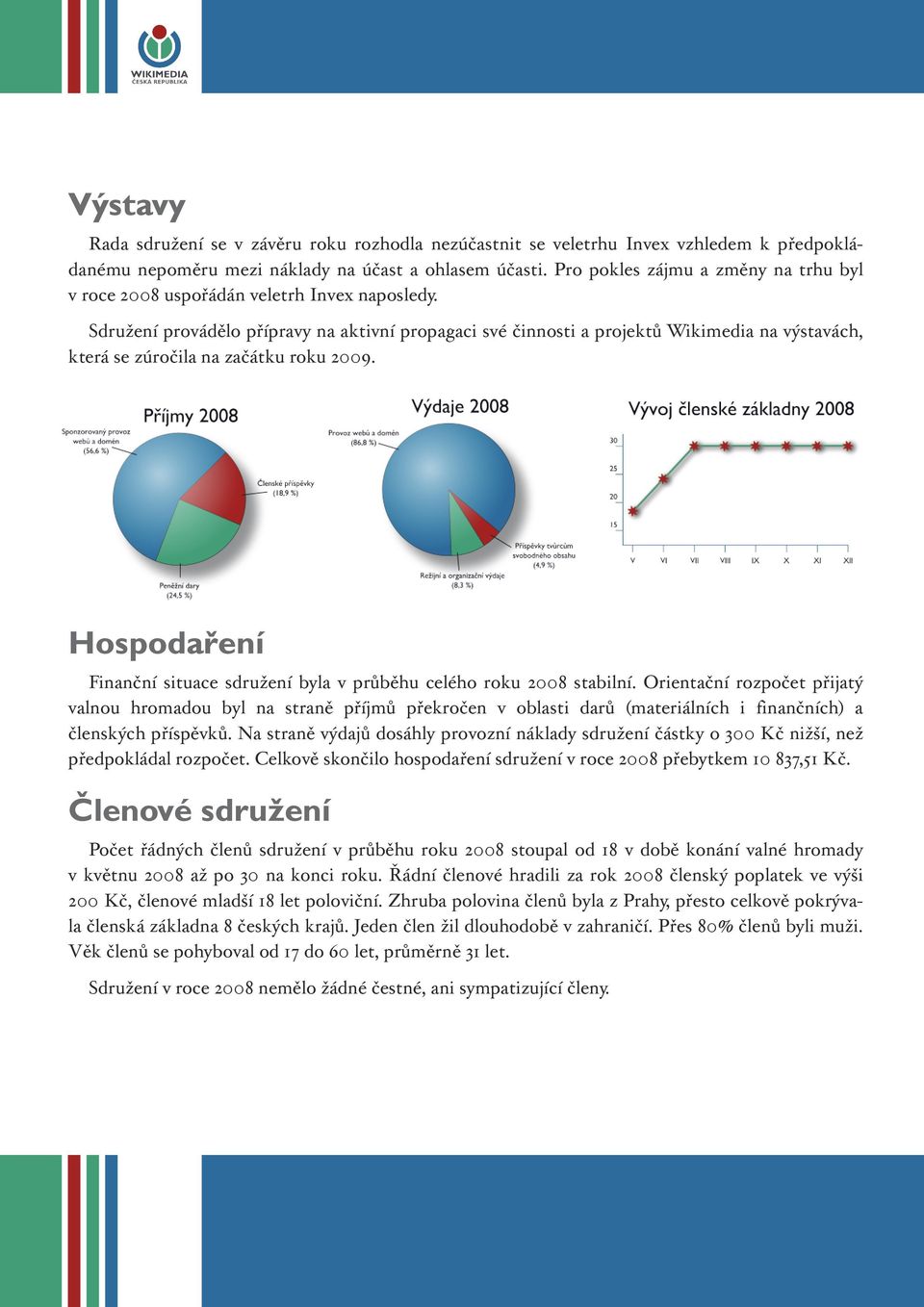 Sdružení provádělo přípravy na aktivní propagaci své činnosti a projektů Wikimedia na výstavách, která se zúročila na začátku roku 2009.