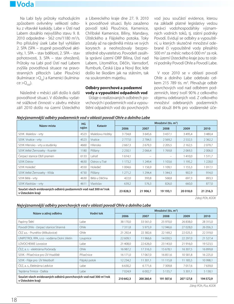 Průtoky na Labi pod Ústí nad Labem zvýšila povodňová situace na pravostranných přítocích Labe Ploučnici (kulminace >Q 5 ) a Kamenici (kulminace >Q 1 ).