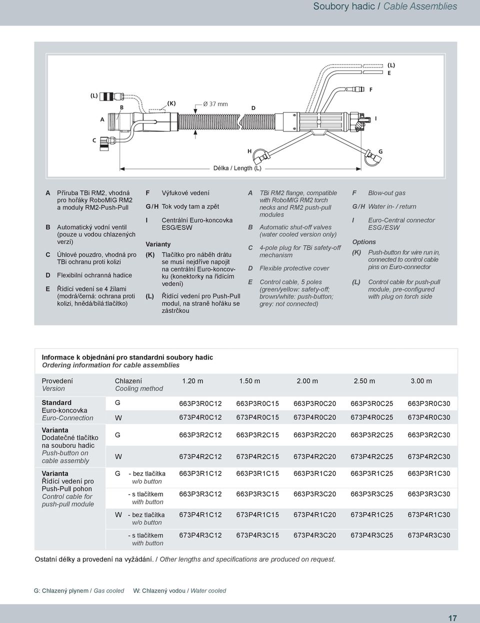 Výfukové vedení G / H Tok vody tam a zpět I Varianty (K) (L) Centrální Euro-koncovka ESG/ESW Tlačítko pro náběh drátu se musí nejdříve napojit na centrální Euro-koncovku (konektorky na řídícím