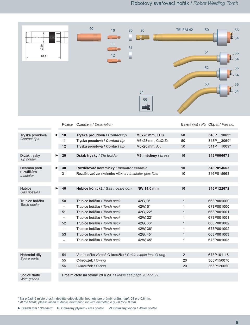 50 343P 3069* 12 Tryska proudová / Contact tip M6x28 mm, Alu 50 341P 1069* 20 Držák trysky / Tip holder M6, měděný / brass 10 342P006673 30 Rozdělovač keramický / Insulator ceramic 10 346P014663 31