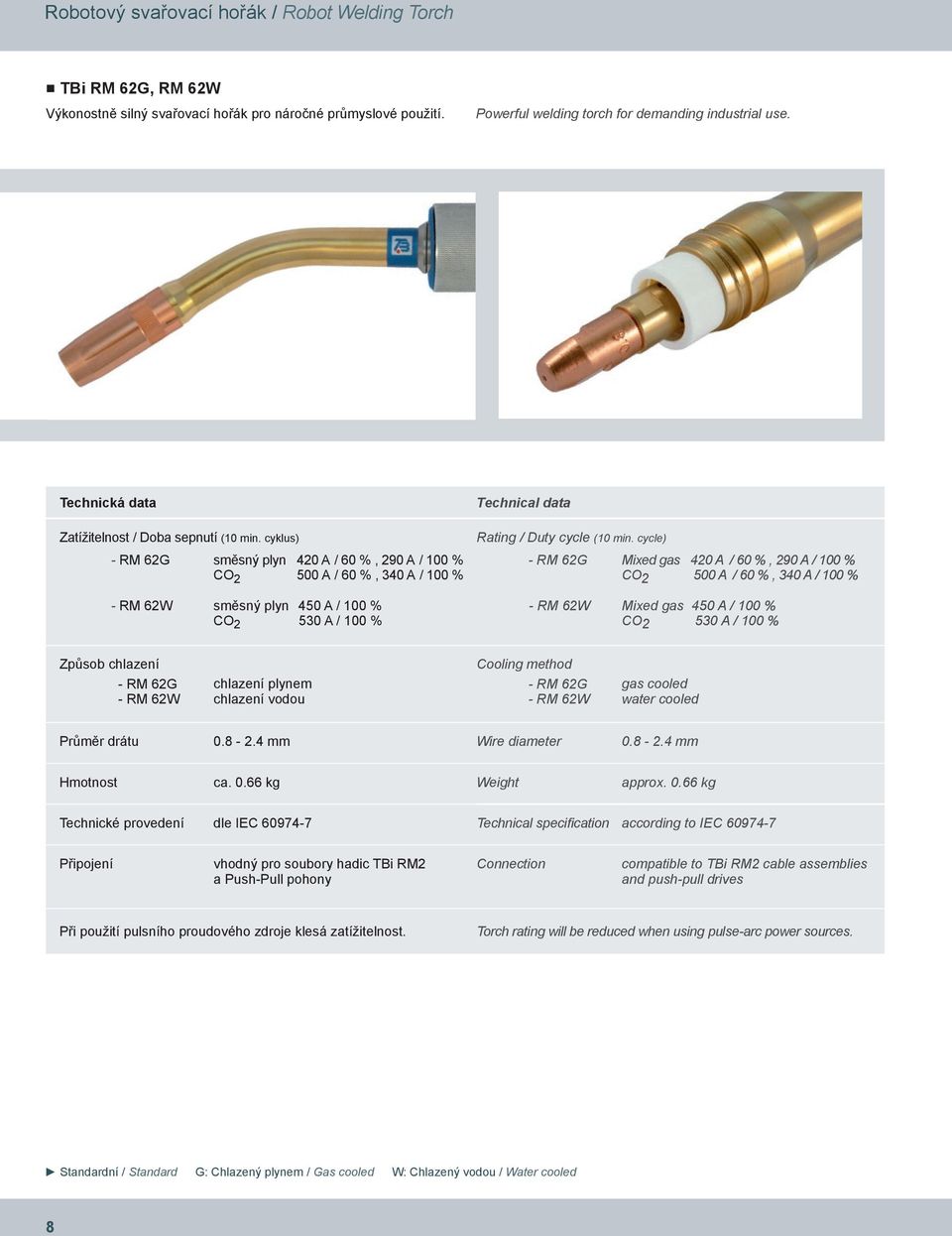 cycle) - RM 62G Mixed gas 420 A / 60 %, 290 A / 100 % CO2 500 A / 60 %, 340 A / 100 % - RM 62W směsný plyn 450 A / 100 % CO 2 530 A / 100 % - RM 62W Mixed gas 450 A / 100 % CO2 530 A / 100 % Způsob