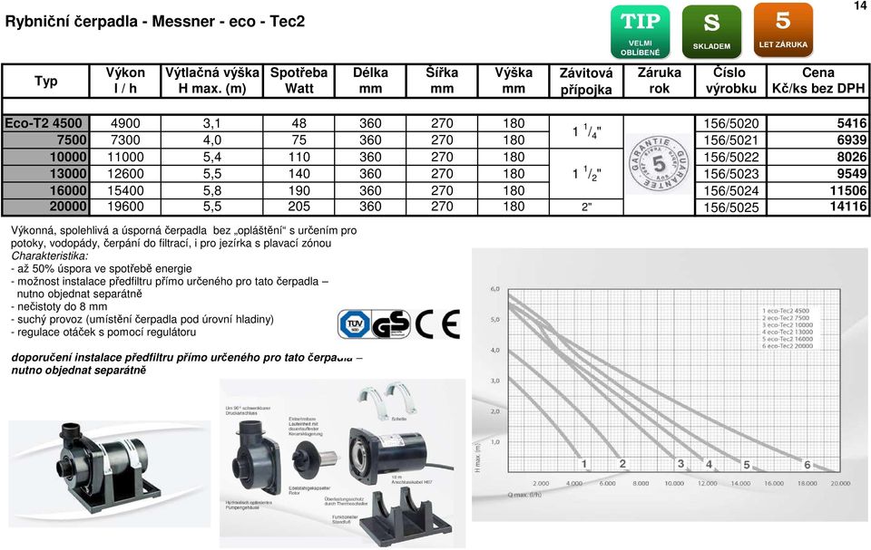 8026 13000 12600 5,5 140 360 270 180 1 1 / 2 " 156/5023 9549 16000 15400 5,8 190 360 270 180 156/5024 11506 20000 19600 5,5 205 360 270 180 2" 156/5025 14116 Výkonná, spolehlivá a úsporná čerpadla