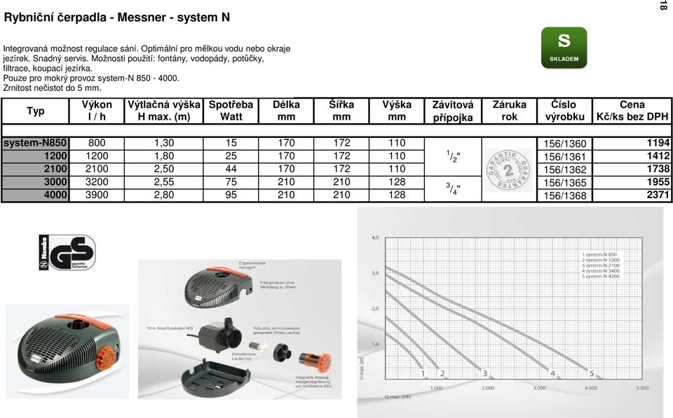 Typ Výkon Výtlačná výška Spotřeba Délka Šířka Výška Závitová Záruka Číslo Cena l / h H max.