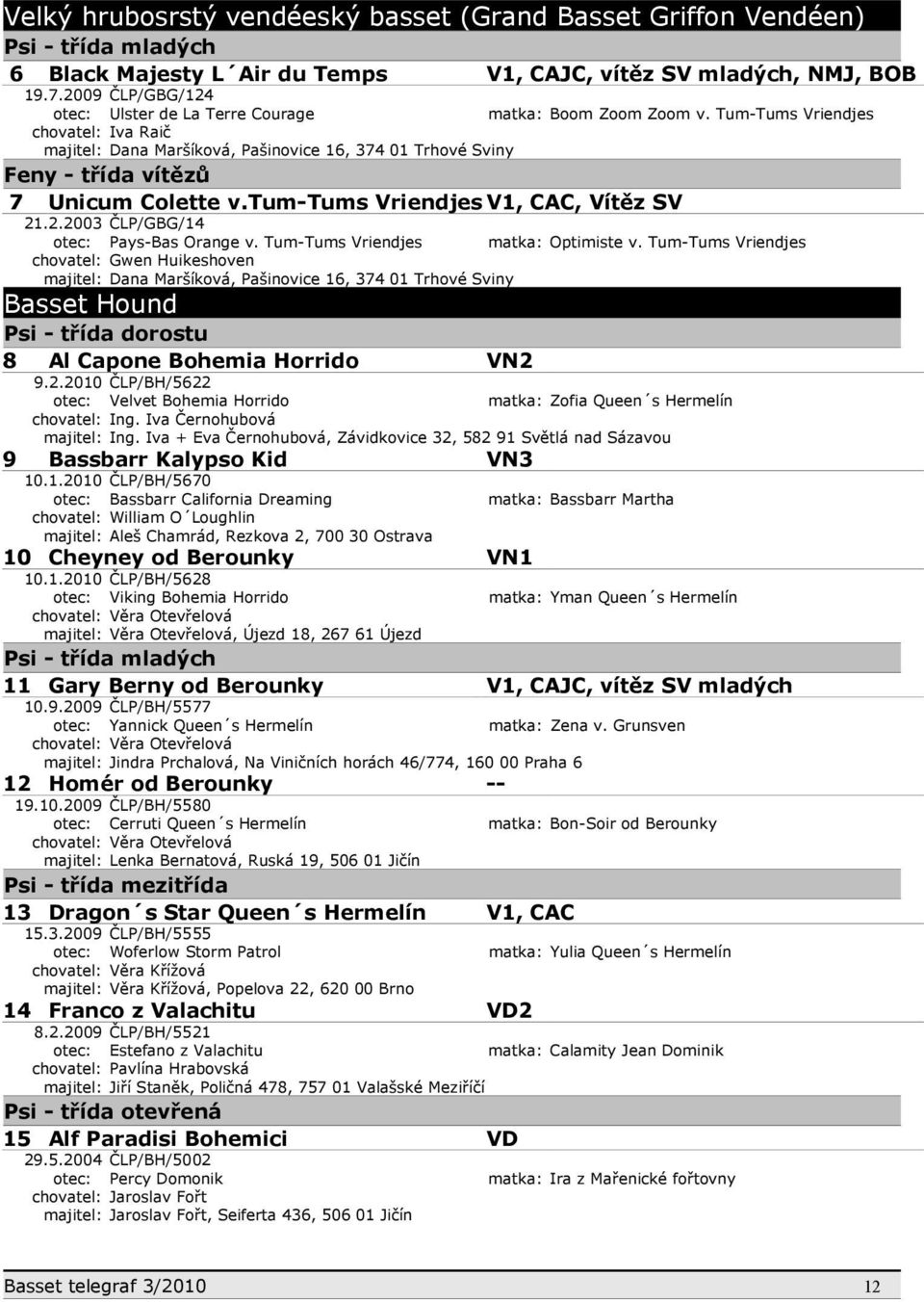 Tum-Tums Vriendjes Iva Raič Dana Maršíková, Pašinovice 16, 374 01 Trhové Sviny Feny - třída vítězů 7 Unicum Colette v.tum-tums Vriendjes V1, CAC, Vítěz SV 21.2.2003 ČLP/GBG/14 Pays-Bas Orange v.