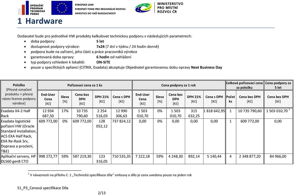 akceptuje Objednatel garantovanou dobu opravy Next Business Day Položka název licence podpory výrobce] Exadata X4-2 Half Rack Exadata logistické pořízení HW (Oracle Standard Installation, ACS EXA