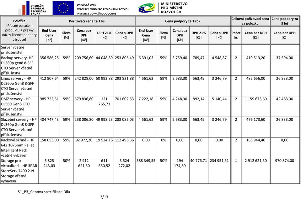 Storage pro virtualizaci - HP 3PAR StoreServ 7400 2-N Storage včetně vybavení 21% s podpory za 1 rok 21% s Celková pořizovací cena za položku Počet podpory za 5 let 356 586,25 59% 209 756,60 44