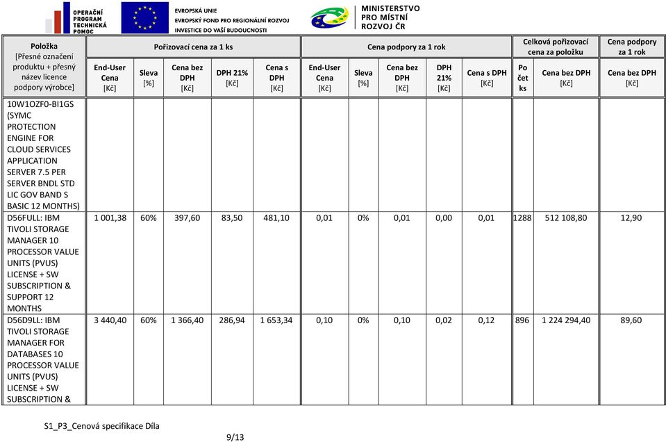 MONTHS D56D9LL: IBM TIVOLI STORAGE MANAGER FOR DATABASES 10 PROCESSOR VALUE UNITS (PVUS) LICENSE + SW SUBSCRIPTION & 21% s podpory za 1 rok 21% s Po čet Celková