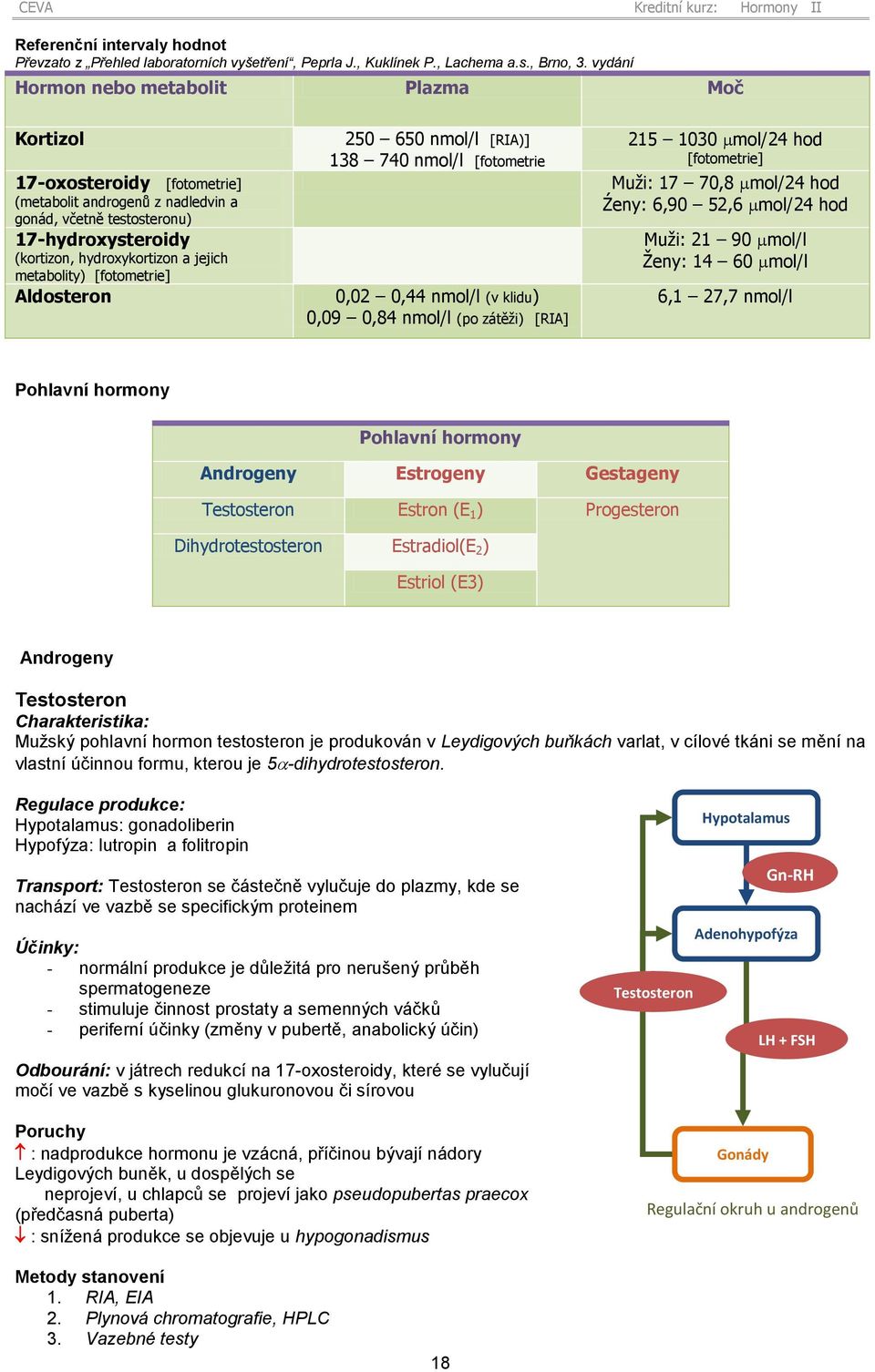 metabolity) [fotometrie] Aldosteron 250 650 nmol/l [RIA)] 138 740 nmol/l [fotometrie 0,02 0,44 nmol/l (v klidu) 0,09 0,84 nmol/l (po zátěži) [RIA] 215 1030 mol/24 hod [fotometrie] Muži: 17 70,8