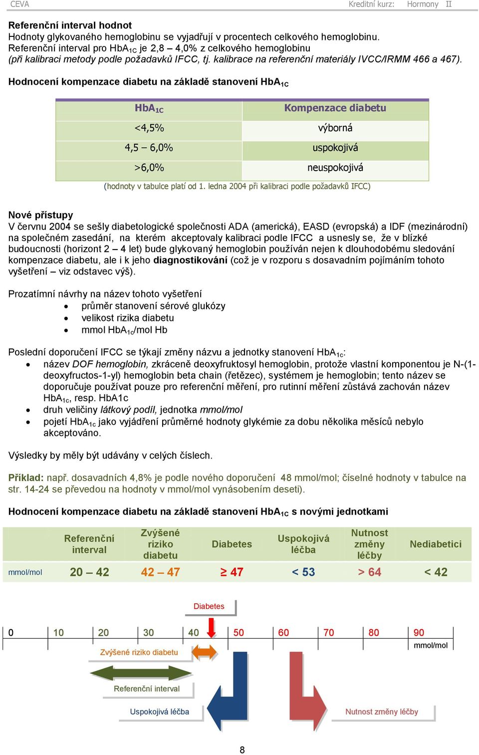 Hodnocení kompenzace diabetu na základě stanovení HbA 1C HbA 1C Kompenzace diabetu <4,5% výborná 4,5 6,0% uspokojivá >6,0% neuspokojivá (hodnoty v tabulce platí od 1.