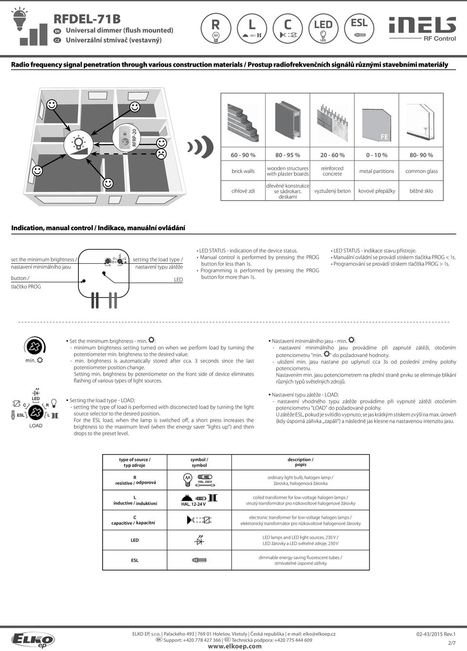 deskami reinforced concrete metal partitions common glass vyztužený beton kovové přepážky běžné sklo Indication, manual control / Indikace, manuální ovládání set the minimum brightness / nastavení