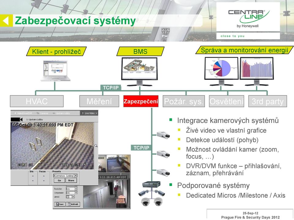 Osvětlení 3rd party TCP/IP Integrace kamerových systémů Živé video ve vlastní grafice