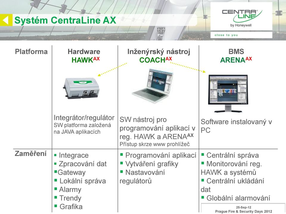 HAWK a ARENA AX Přístup skrze www prohlížeč Software instalovaný v PC Zaměření Integrace Zpracování dat Gateway Lokální