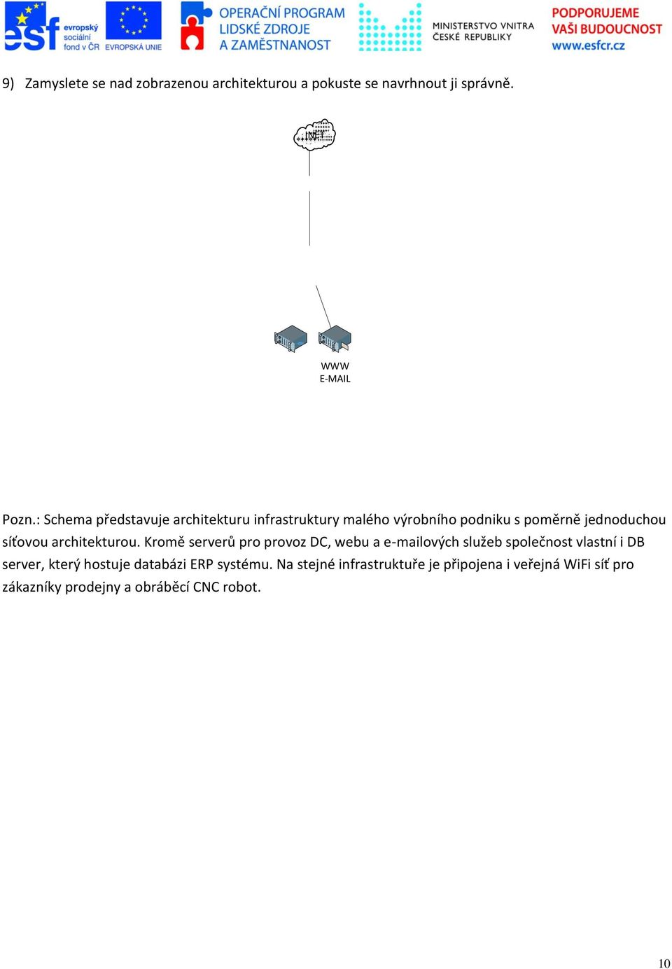 : Schema představuje architekturu infrastruktury malého výrobního podniku s poměrně jednoduchou síťovou architekturou.