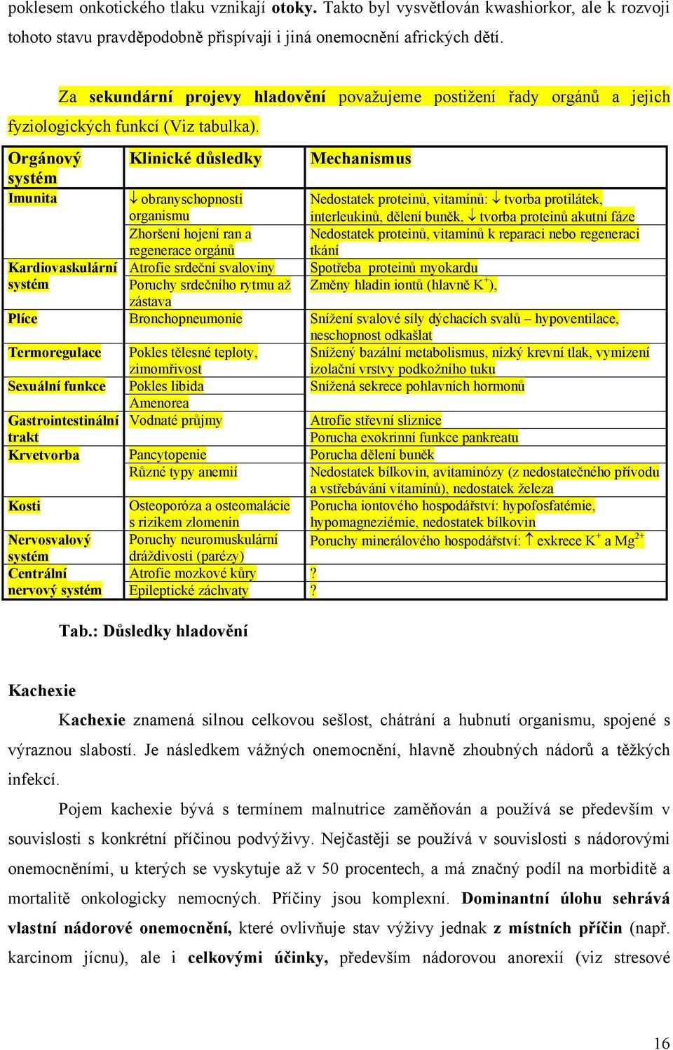 Orgánový Klinické důsledky Mechanismus systém Imunita obranyschopnosti organismu Nedostatek proteinů, vitamínů: tvorba protilátek, interleukinů, dělení buněk, tvorba proteinů akutní fáze Zhoršení