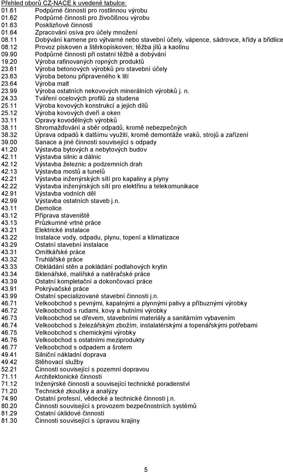 90 Podpůrné činnosti při ostatní těžbě a dobývání 19.20 Výroba rafinovaných ropných produktů 23.61 Výroba betonových výrobků pro stavební účely 23.63 Výroba betonu připraveného k lití 23.