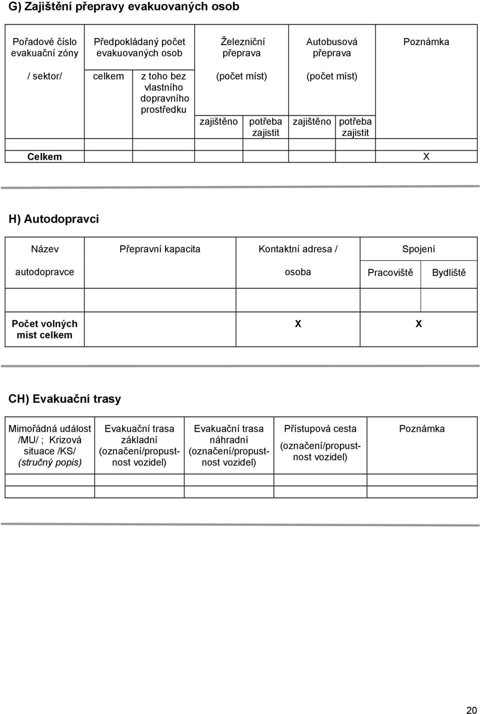 Kontaktní adresa / Spojení autodopravce osoba Pracoviště Bydliště Počet volných míst celkem X X CH) Evakuační trasy Mimořádná událost /MU/ ; Krizová situace /KS/ (stručný