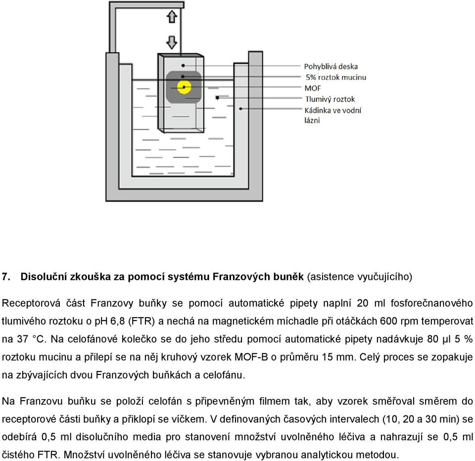 Na celofánové kolečko se do jeho středu pomocí automatické pipety nadávkuje 80 µl 5 % roztoku mucinu a přilepí se na něj kruhový vzorek MOF-B o průměru 15 mm.